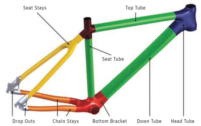 Anatomy of a carbon fiber bike frame. (Image courtesy of ANSYS.)