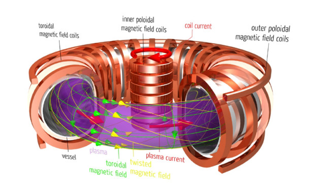 strategies to produce thermonuclear plasmas Regardless of whether ignition is achieved, there are other compelling nuclear weapons stewardship questions concerning the properties of thermonuclear plasmas with multi-megajoule yields, the nnsa report says. strategies to produce thermonuclear plasmas Regardless of whether ignition is achieved, there are other compelling nuclear weapons stewardship questions concerning the properties of thermonuclear plasmas with multi-megajoule yields, the nnsa report says.