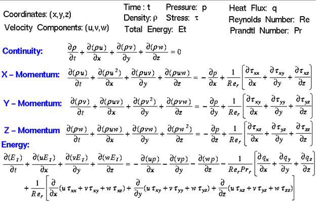 Figure 1. Don't worry, Einstein didn't get it either. Naiver–Stokes equations are the basis for 3D fluid flow. (Image courtesy of NASA.)