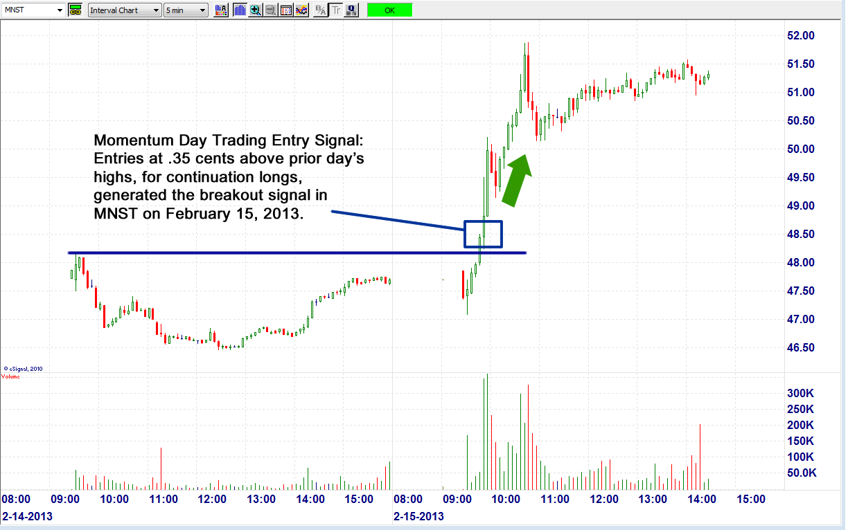 entry signals day trading