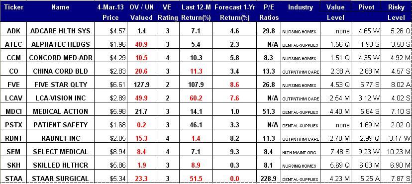 Stocks Under 10