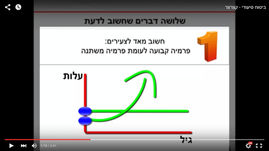 קצרצר על ביטוח סיעודי