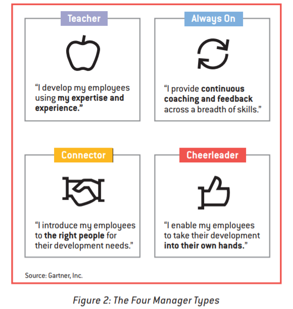 Of The 4 Types Of Managers Only This 1 Is Truly Effective Career