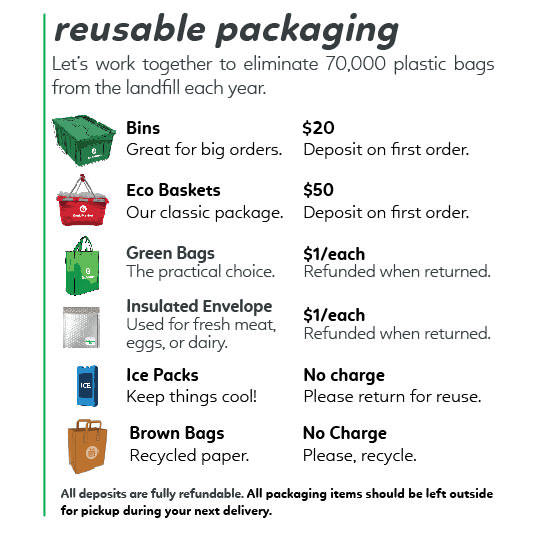 Reusable Packaging