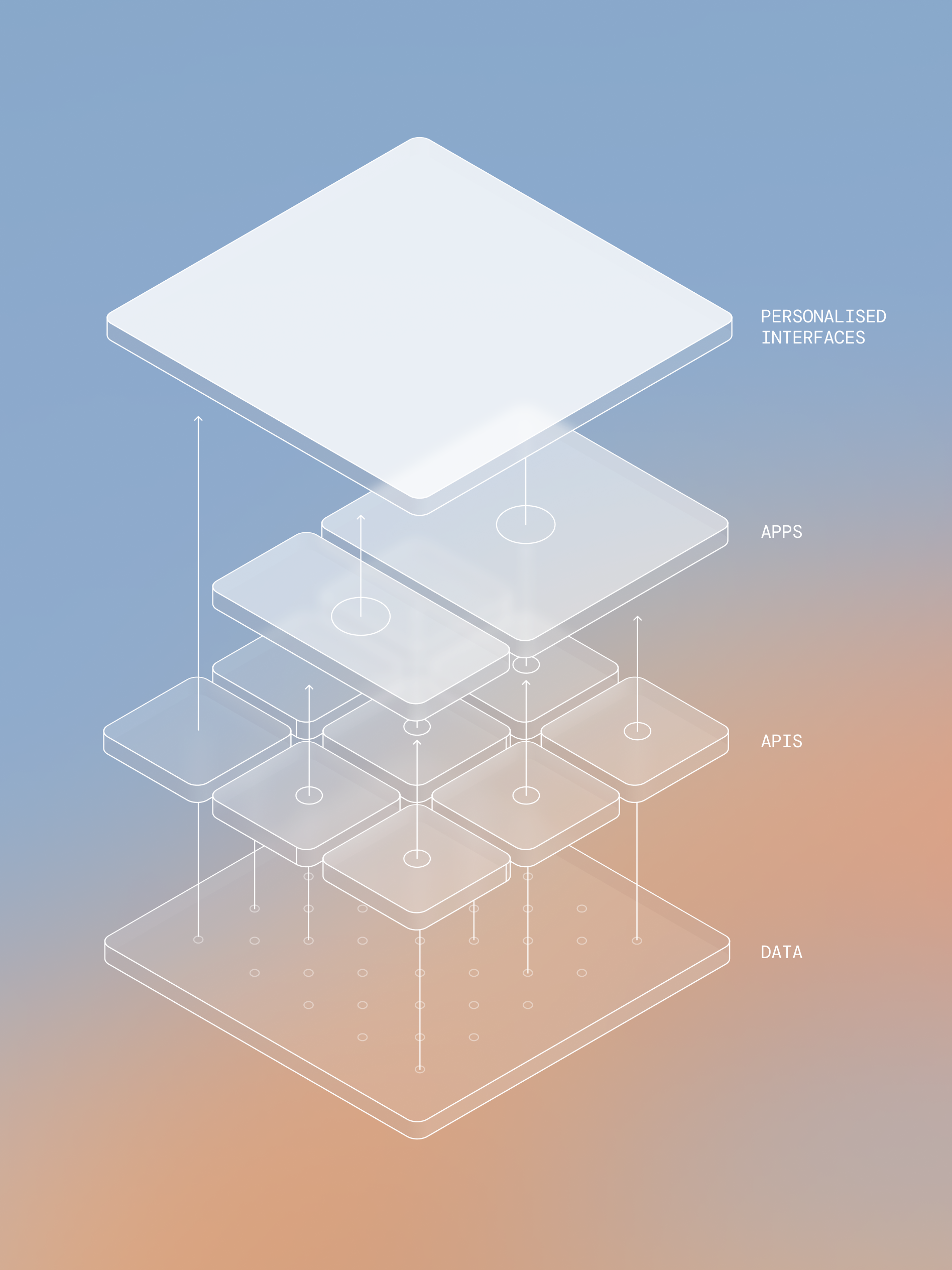 From Neural to Digital Plasticity