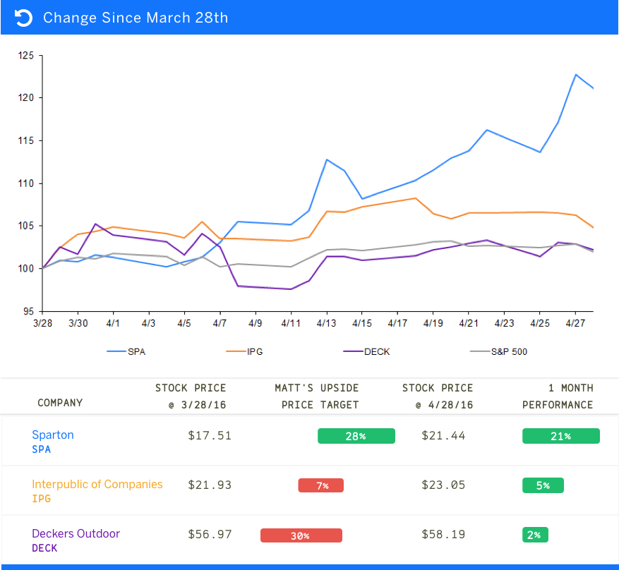 Barrons One Month Review