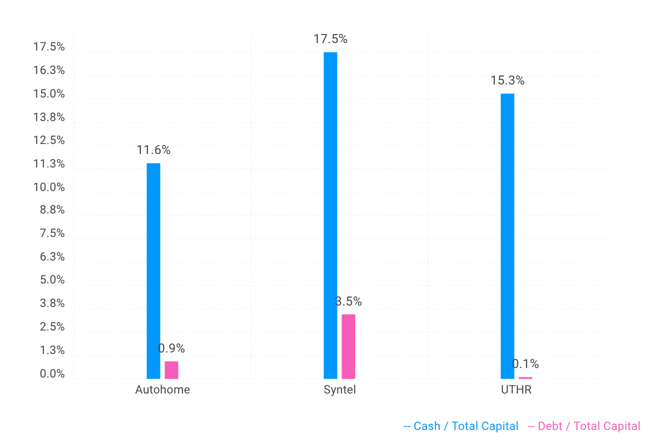 screener - capital ratios