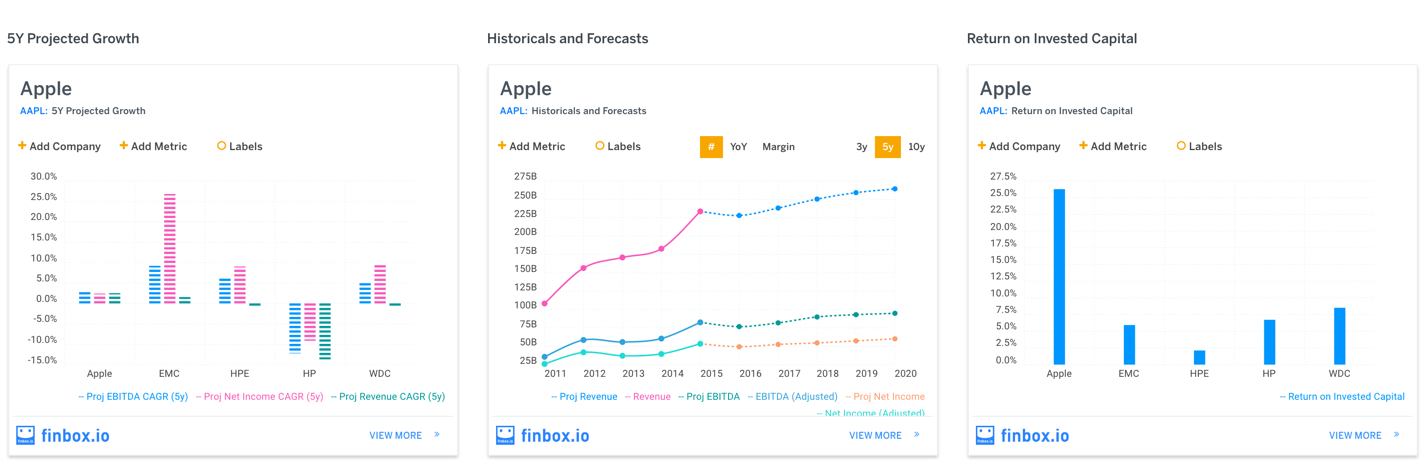 finbox.io Apple Fundamental Widgets