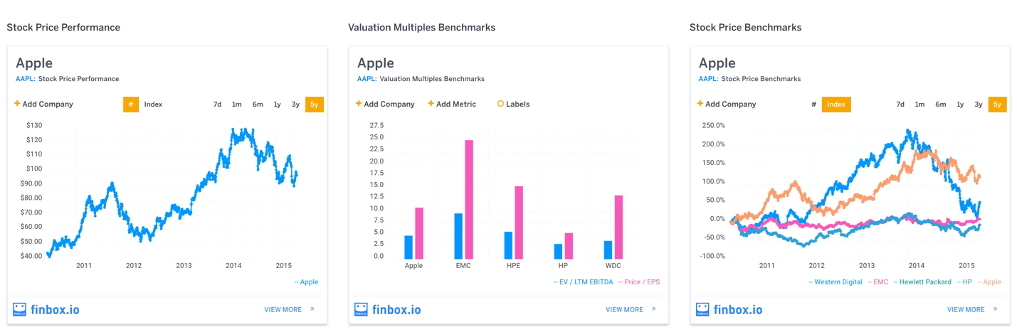 finbox.io Apple Stock Price Widgets