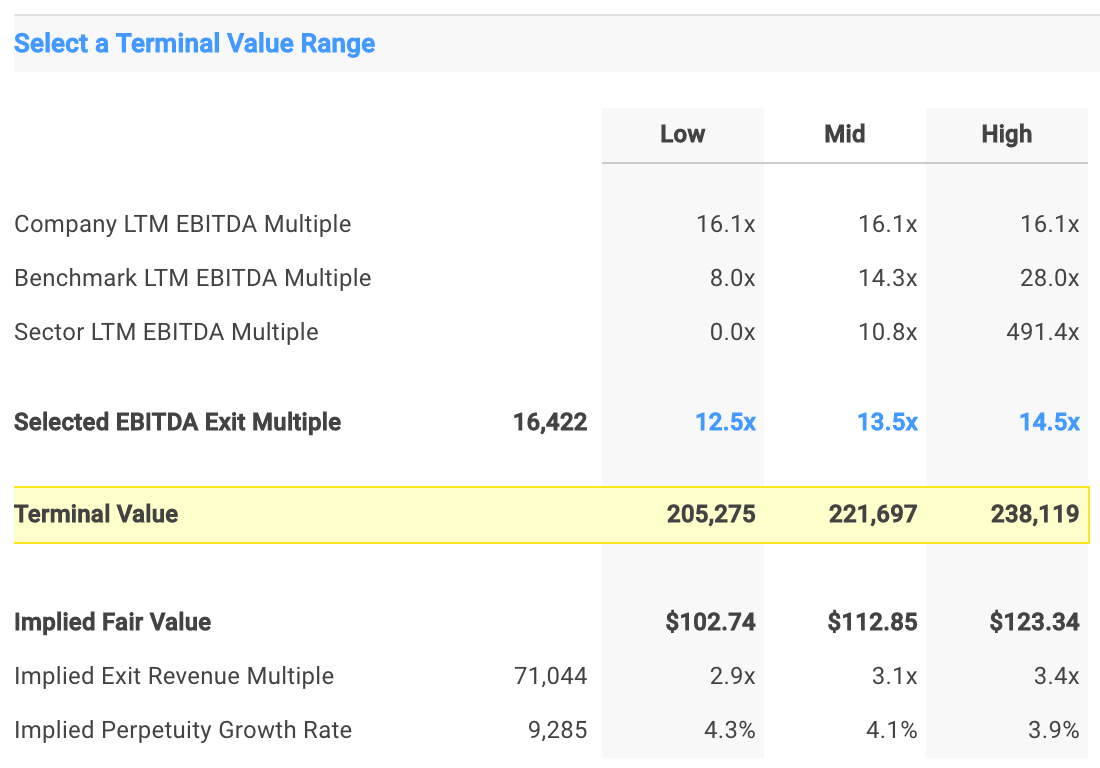 PEP Discounted Cash Flow Analysis