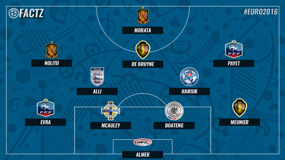 Euro 2016 team of matchday 2