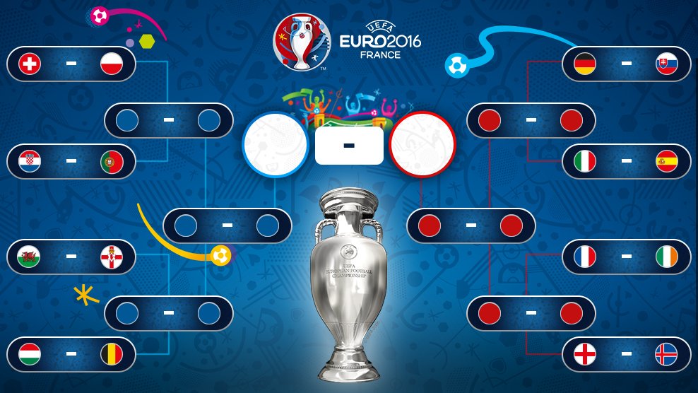 Euro 2016 round of 16