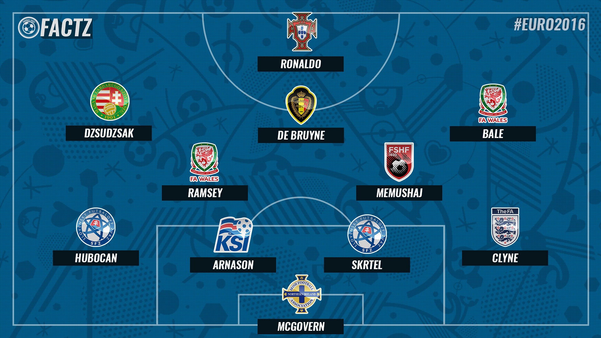 Euro 2016 team of matchday 3