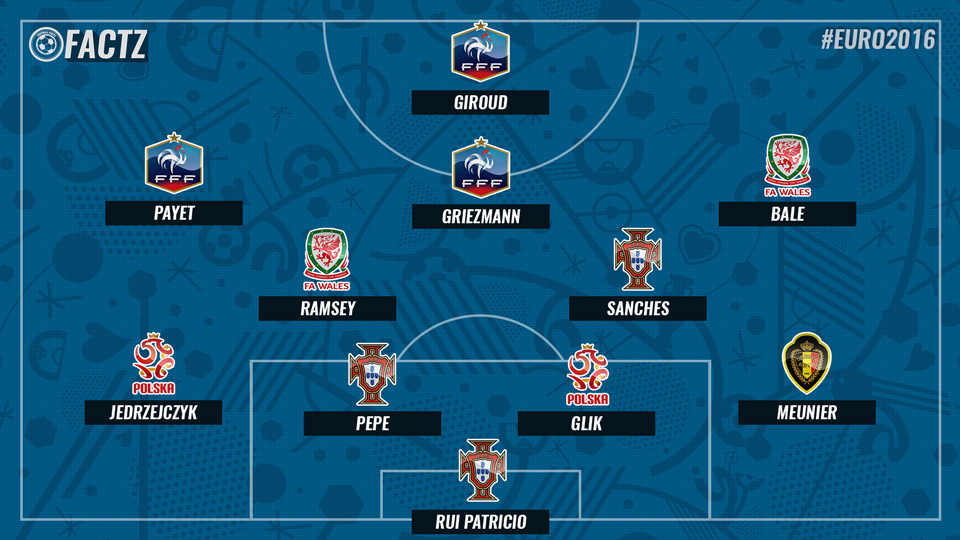 Euro 2016 team of the quarter-finals