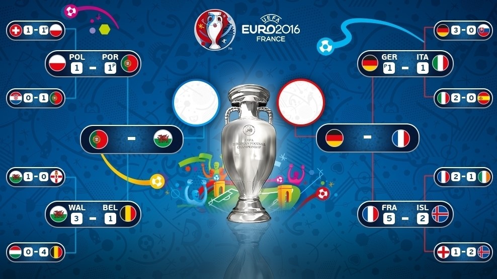 Euro 2016 results and schedule