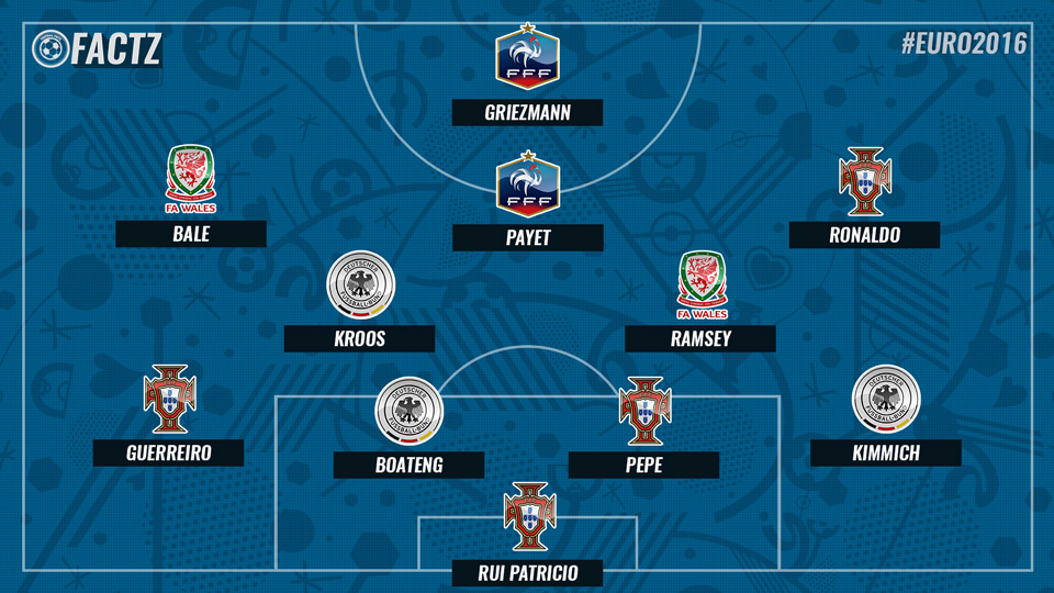 Euro 2016 team of the tournament
