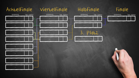 WM Spielplan 2010 Südafrika