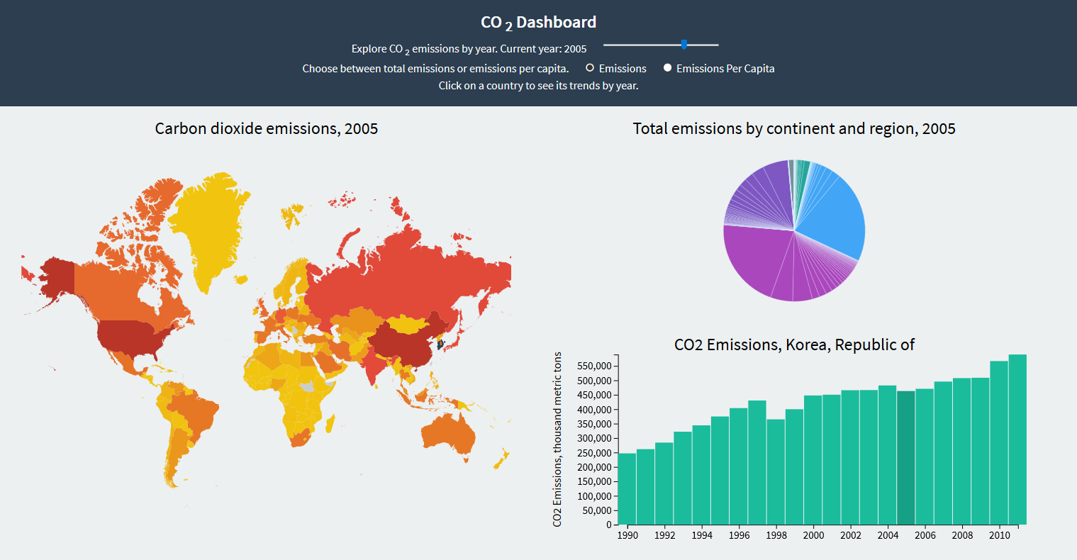 Screensht of the D3 Data dashboard page