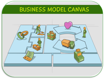 Introducing the Business Model Canvas