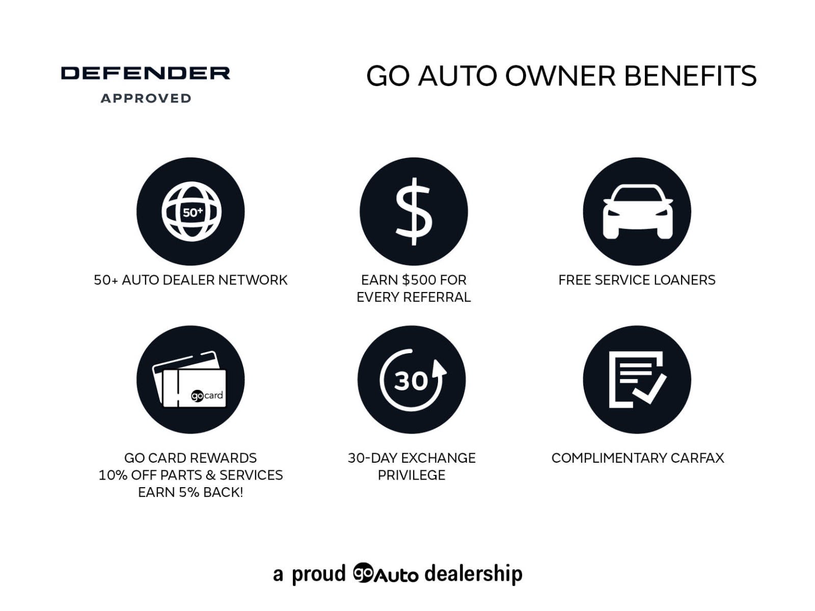 2023 Land Rover Defender S, Vancouver, Cash