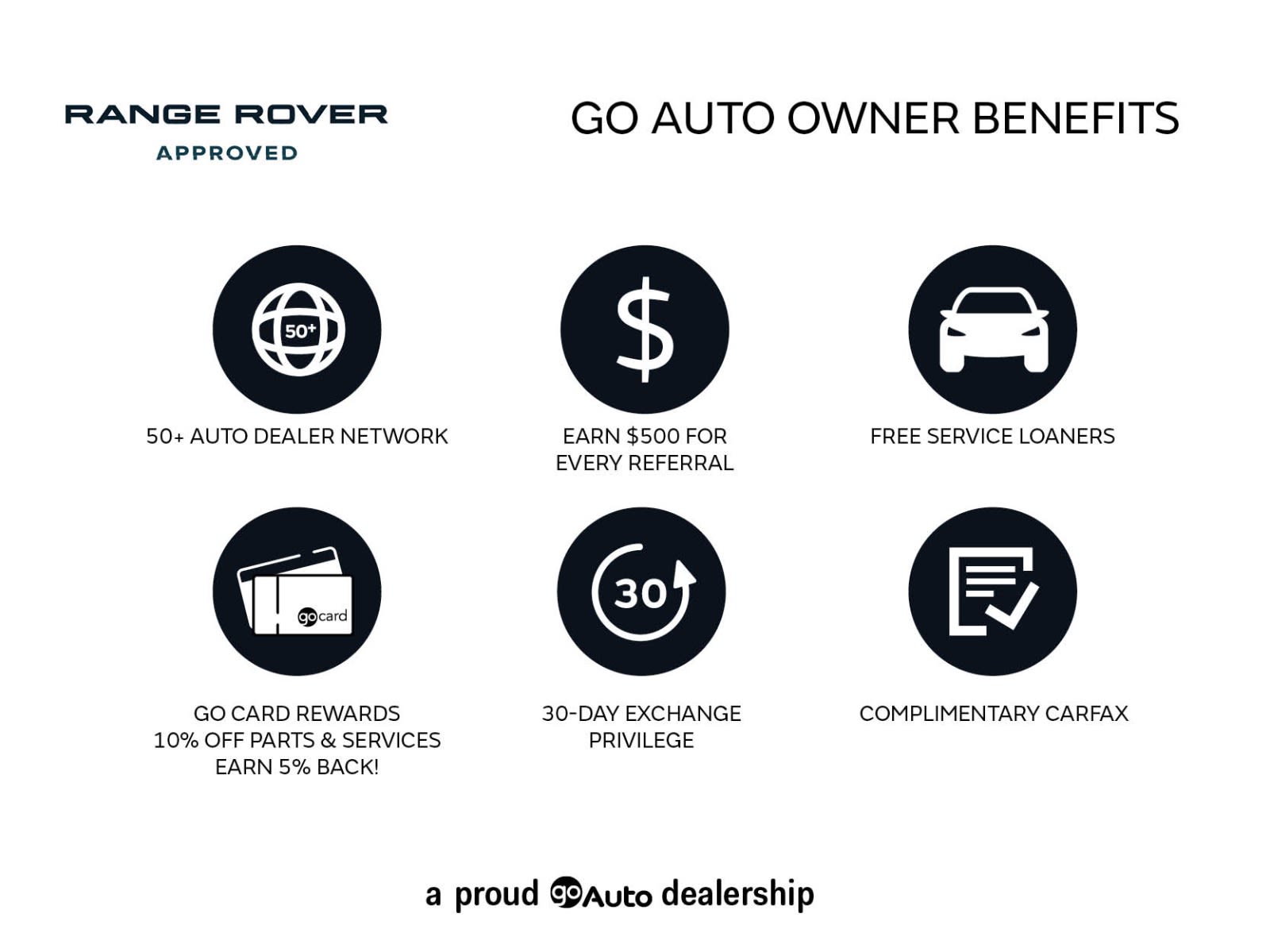 2024 Land Rover Range Rover Evoque S, Vancouver, Cash