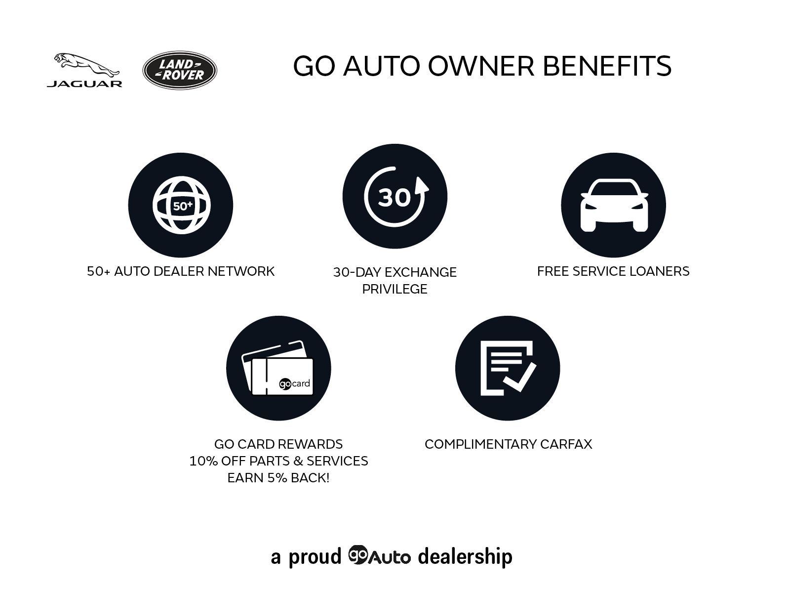 2024 Land Rover Range Rover Autobiography, Vancouver, Cash