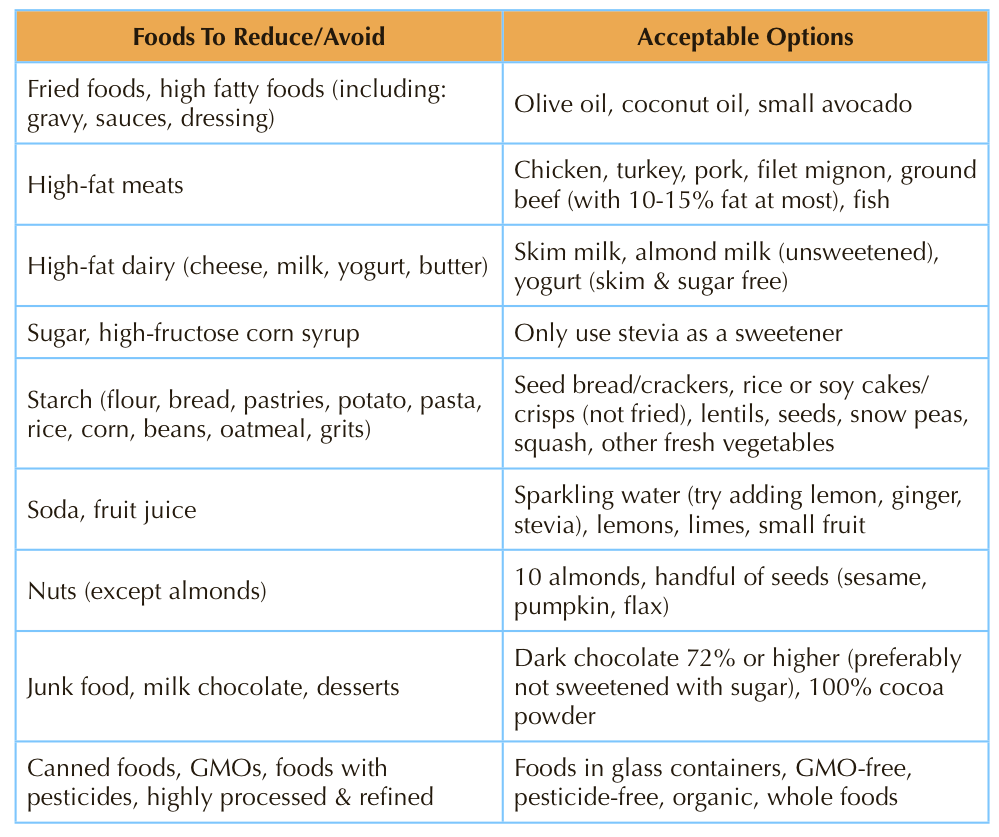 Keep It Simple Food Guide