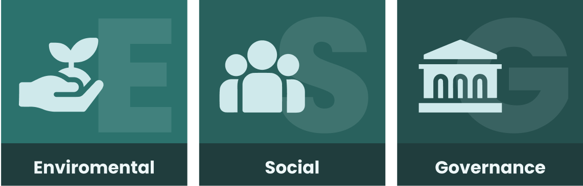 ESG stands for Environmental, Social and Governance. It is a way to measure and encourage companies to be good for the environment, people, and society, not just focused on making money.