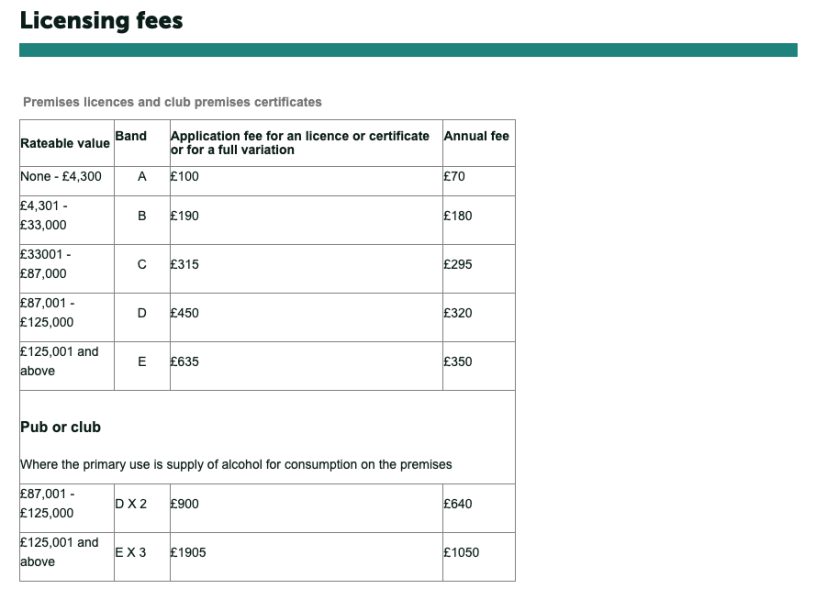 The UK business licenses cost