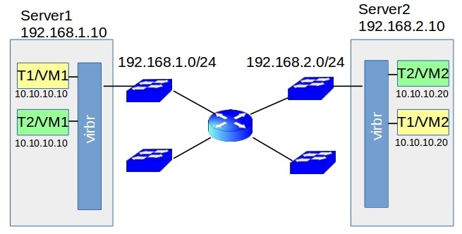 picture.1 Underlay network in DC
