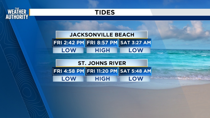 Jacksonville Beach Weather 10 Day Weather Forecast For Jacksonville,