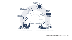 Image Courtesy: EEA (European Environment Agency)