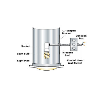 Natural Light Energy Systems, Tubular Skylight Electric ...