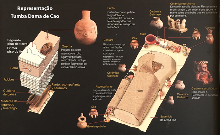 Ilustração da Tumba da Dama de Cao Ilustração da Tumba da Dama de Cao