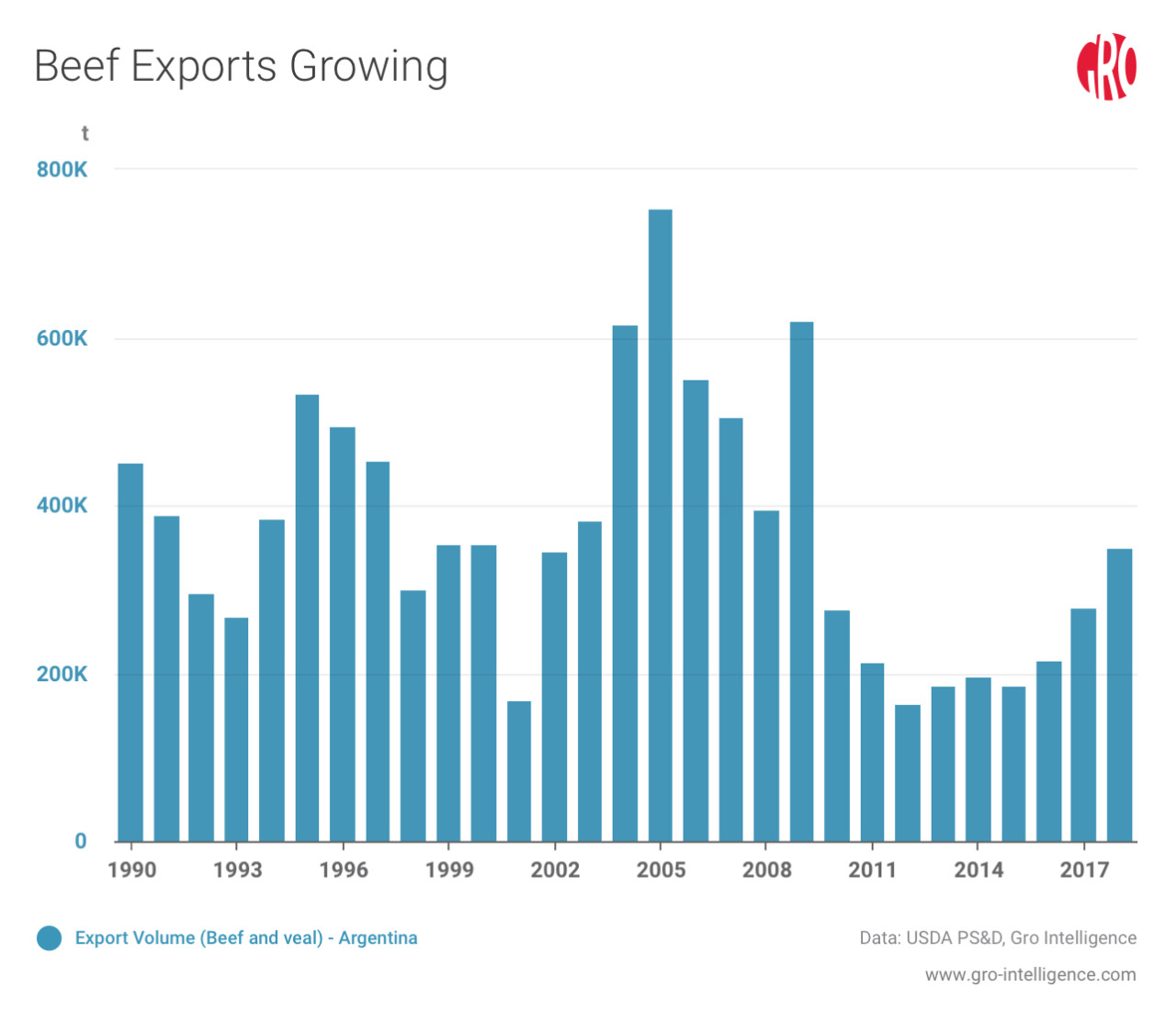 biggest exporter of meat