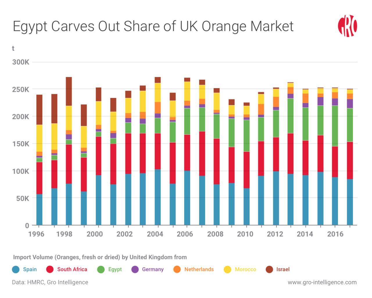 uk food imports and exports