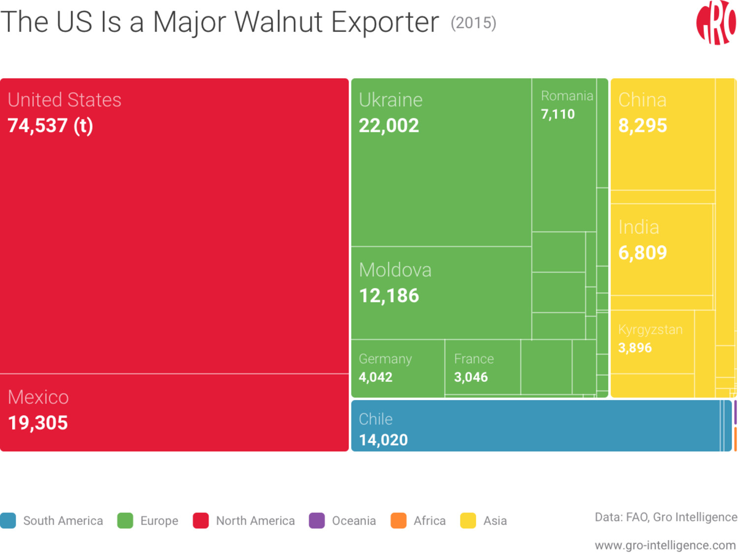 World Walnut Exports