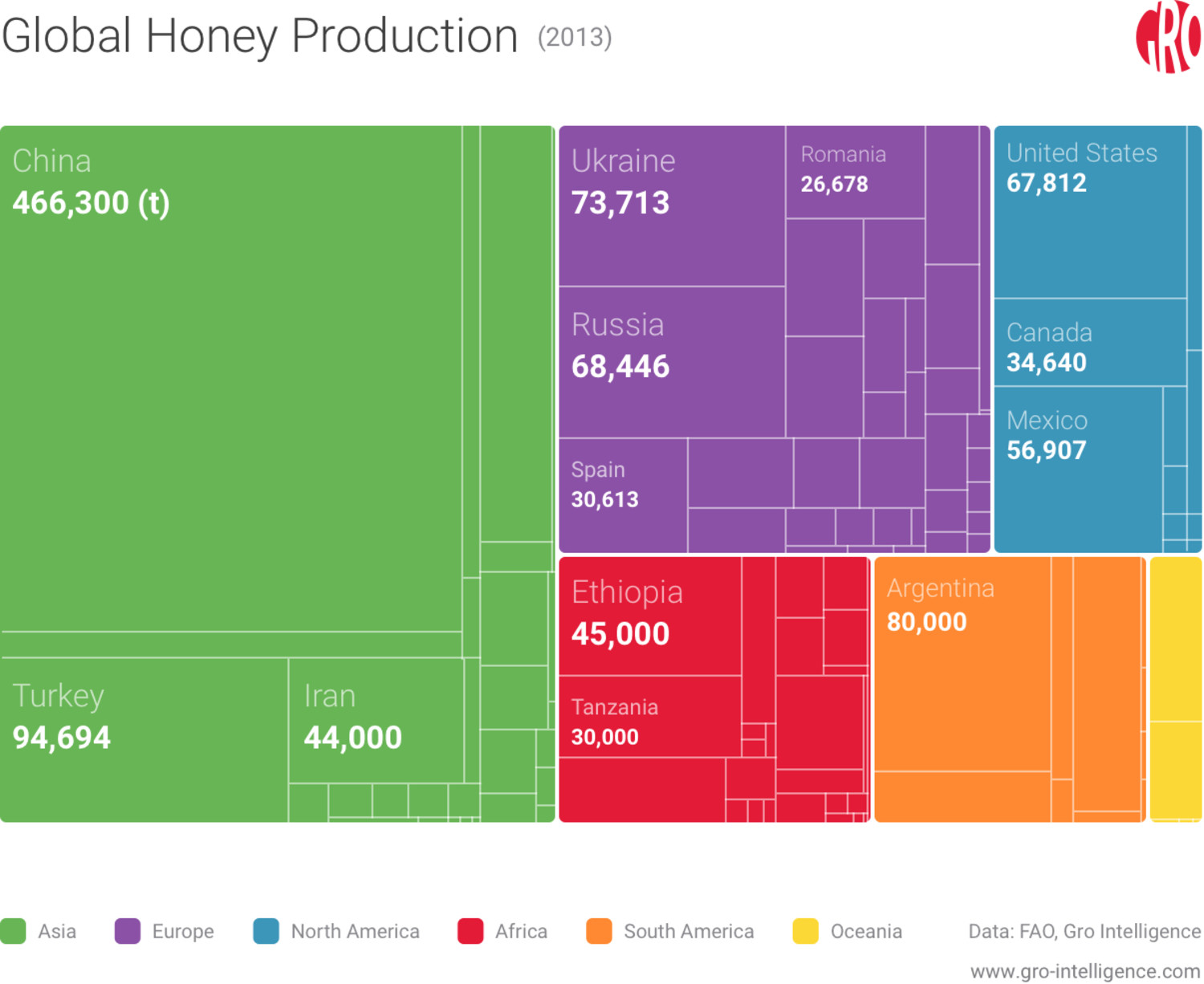 Global Honey Production