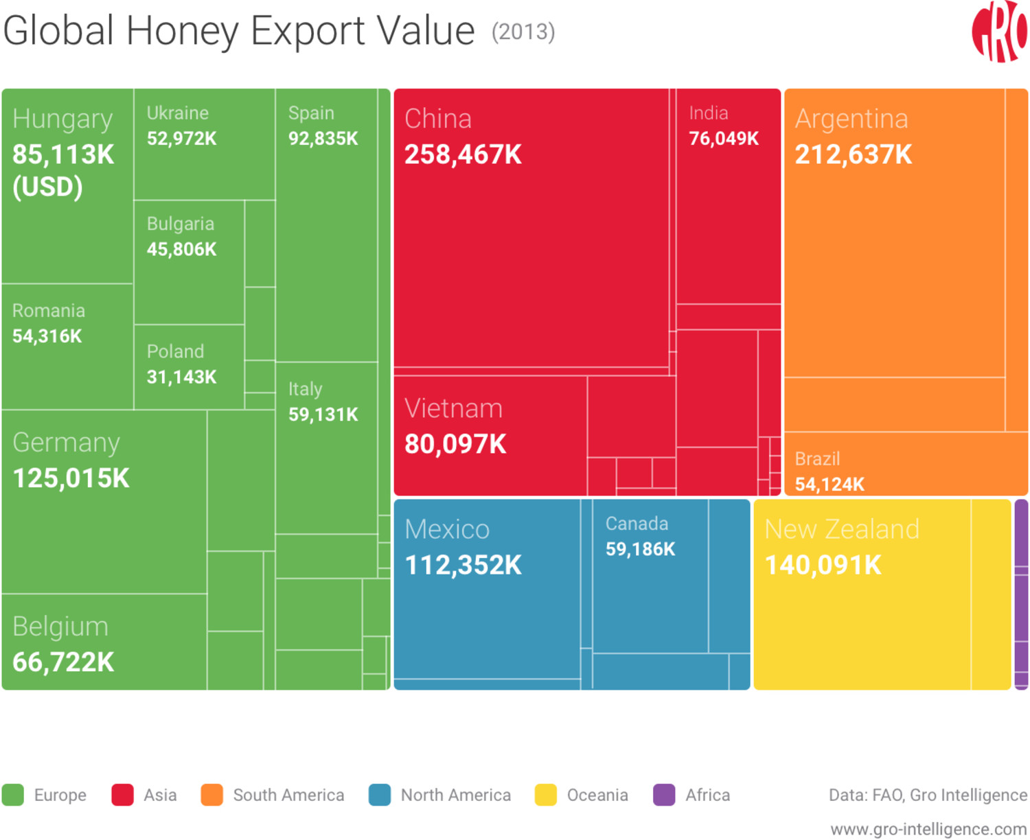 Honey Export Values