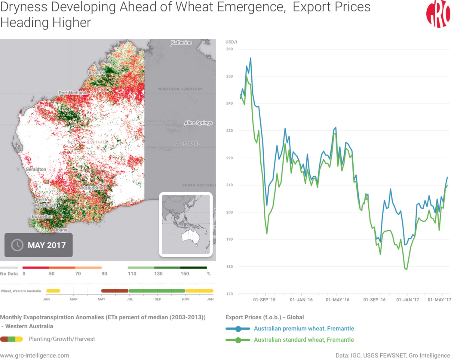 Evapotranspiration anomalies across Australia and Wheat Export Prices