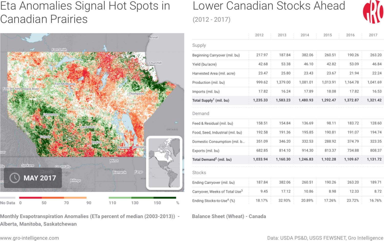 Evapotranspiration anomalies across Canadian Praries and Wheat Balance Sheet