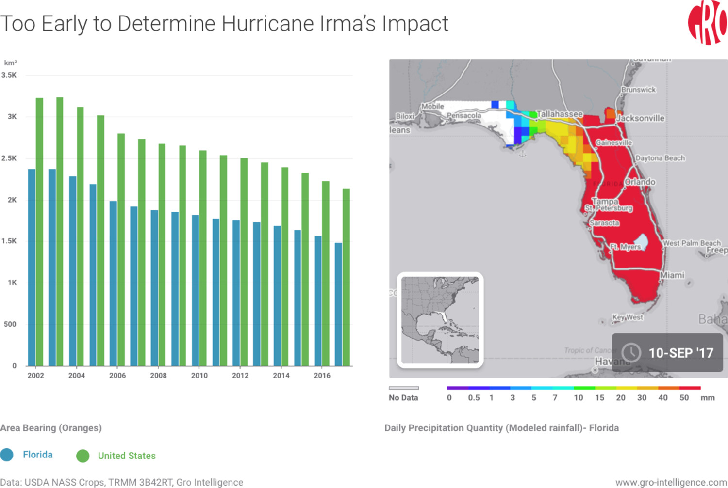 Too Early to Determine Hurricane Irma’s Impact