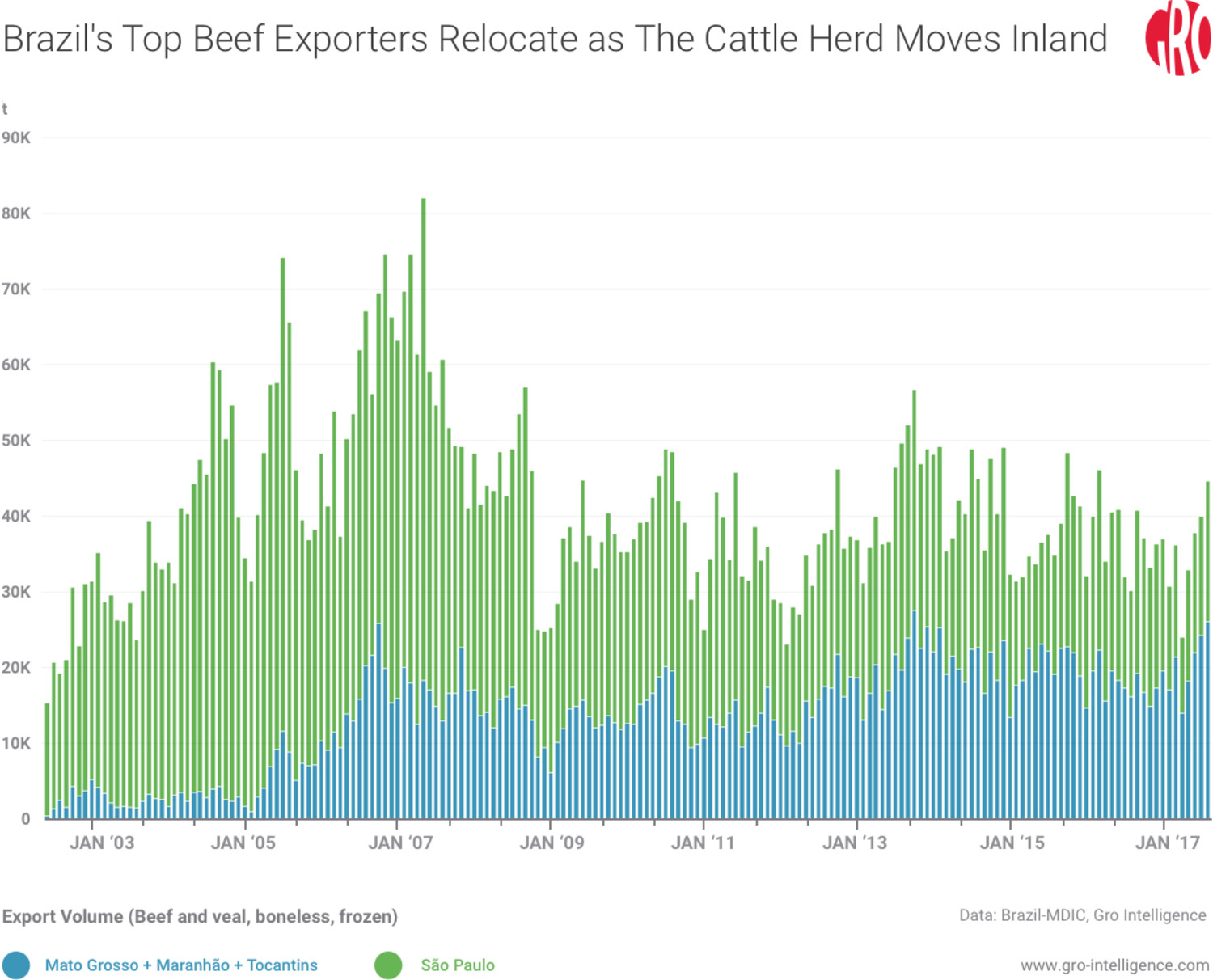Brazil, Brazil beef, beef, Brazil beef exports, Brazilian beef, beef exports