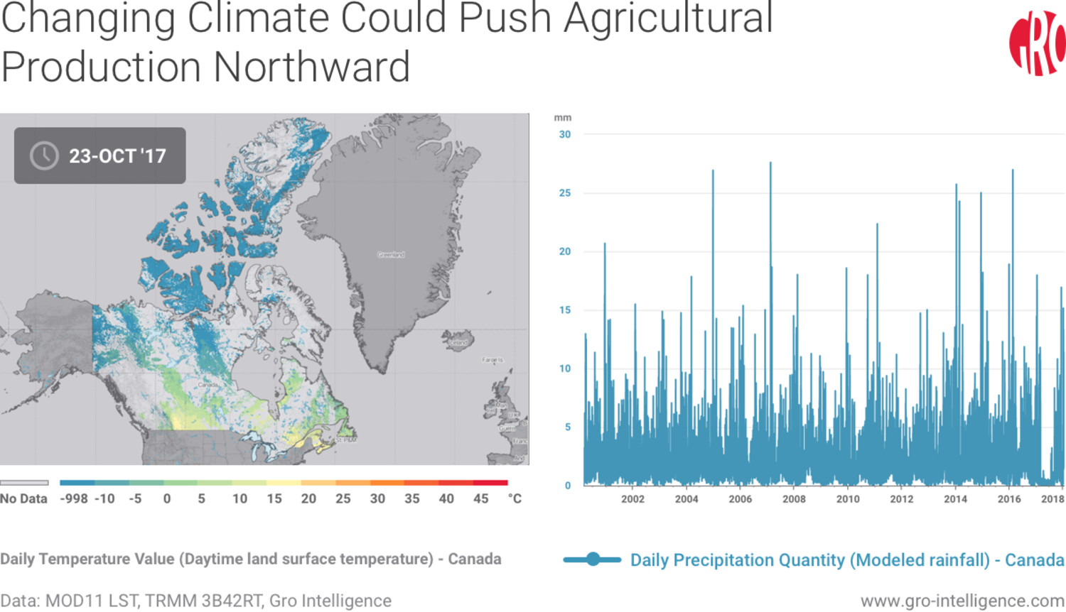 climate change, wheat, agriculture