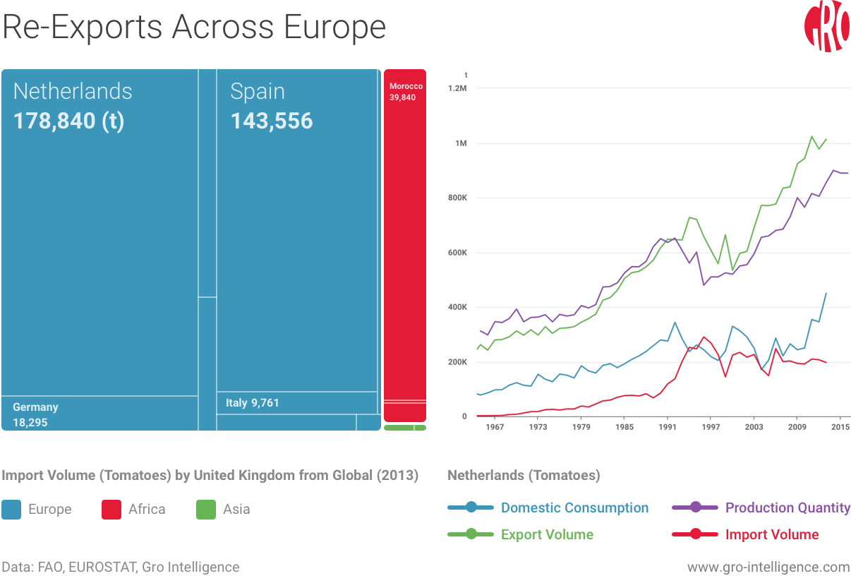 Re-exports across Europe