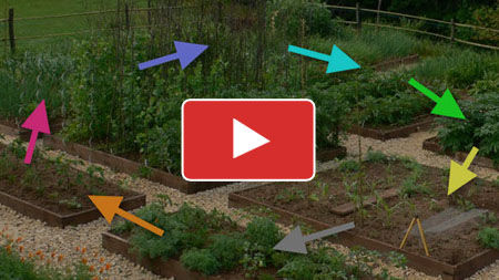 Crop Rotation Made Simple