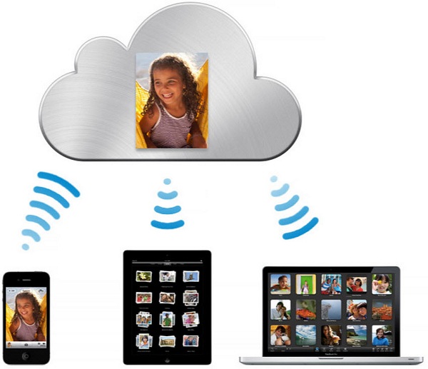 Come sincronizzare iCloud con iPhone