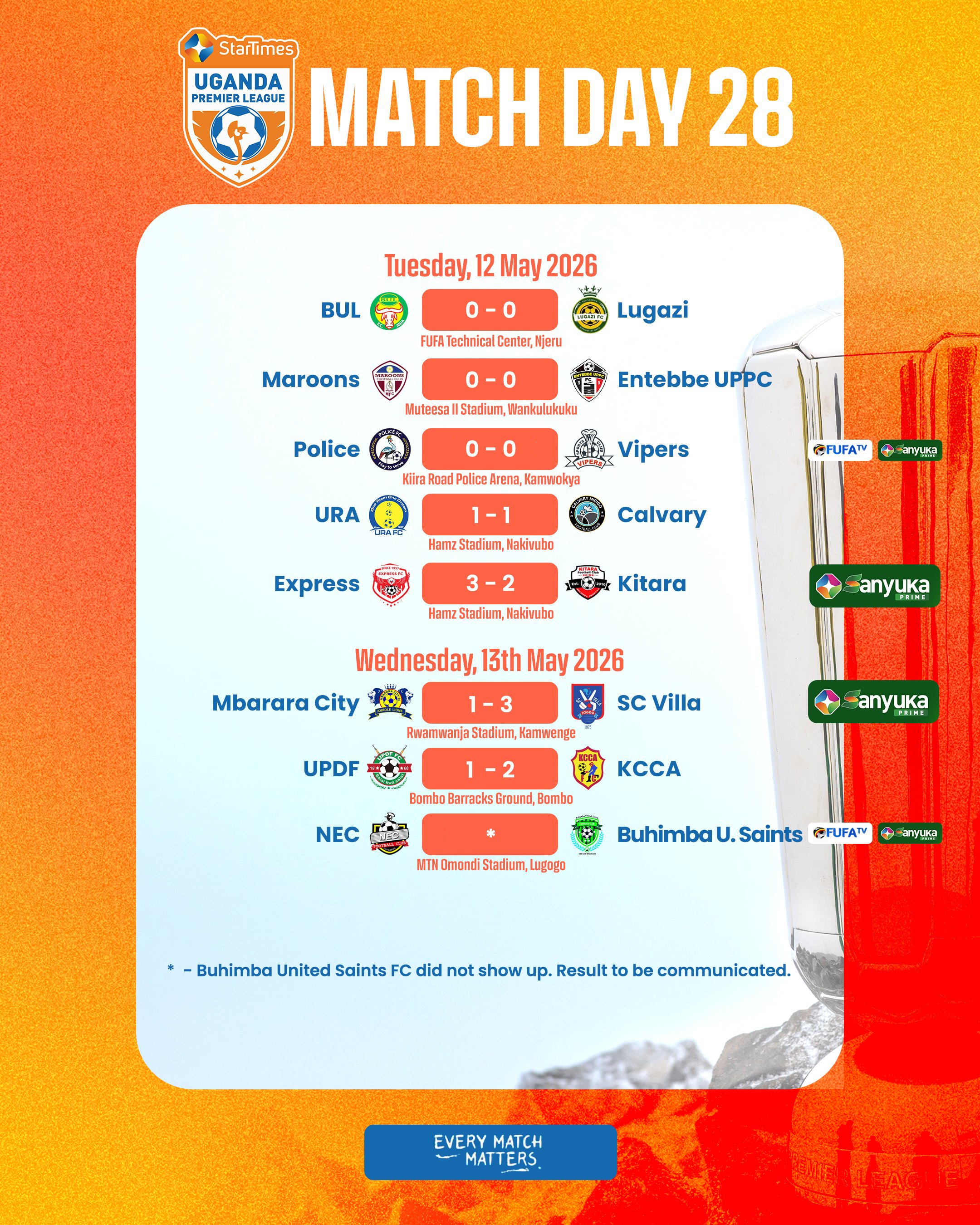 Vipers SC remain in command at the top, while the race for continental slots and survival intensifies. Vipers SC remain in command at the top, while the race for continental slots and survival intensifies.