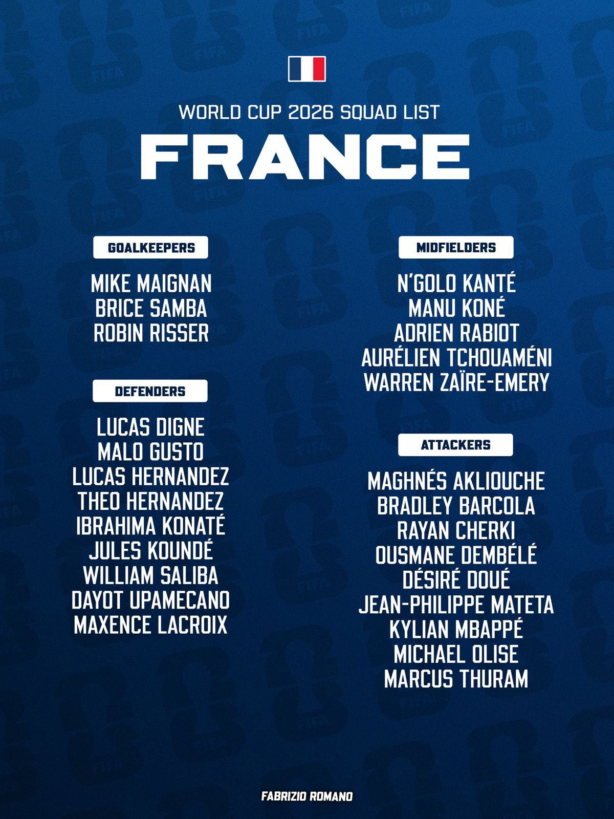 OFFICIAL: France World Cup final squad.