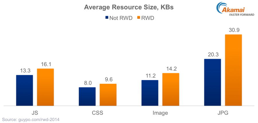 RWD-2014-Object-Size